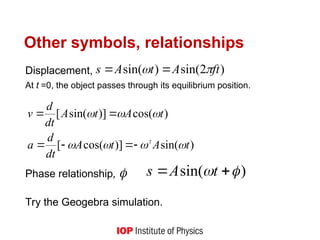 Other symbols, relationships
Displacement,
At t =0, the object passes through its equilibrium position.
Phase relationship, 
Try the Geogebra simulation.
)
2
sin(
)
sin( ft
A
t
A
s 
 

)
sin(
)]
cos(
[
)
cos(
)]
sin(
[
2
t
A
t
A
dt
d
a
t
A
t
A
dt
d
v













)
sin( 
 
 t
A
s
 