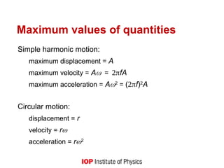 Maximum values of quantities
Simple harmonic motion:
maximum displacement = A
maximum velocity = A=fA
maximum acceleration = A2
= (f)2
A
Circular motion:
displacement = r
velocity = r
acceleration = r2
 