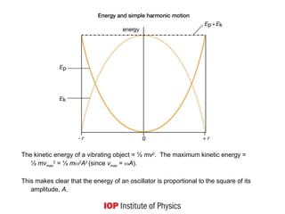 The kinetic energy of a vibrating object = ½ mv2
. The maximum kinetic energy =
½ mvmax
2
= ½ m2
A2
(since vmax = A).
This makes clear that the energy of an oscillator is proportional to the square of its
amplitude, A.
 