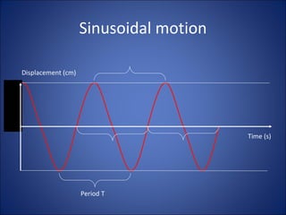 Sinusoidal motion Time (s) Displacement (cm) Period T  