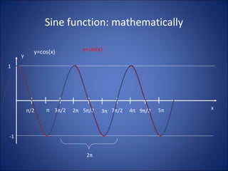 Sine function: mathematically x y 2 π   -1 1 y=sin(x) y=cos(x) π /2 π 3 π /2 2 π 5 π /2 3 π 7 π /2 4 π 9 π /2 5 π 