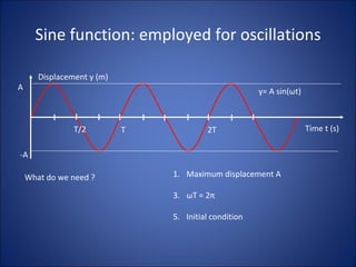 Sine function: employed for oscillations What do we need ? Maximum displacement A ω T = 2 π Initial condition Time t (s) Displacement y (m) T/2 T 2T -A A y= A sin( ω t) 