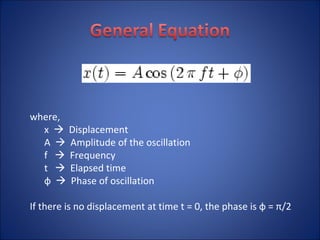 where, x     Displacement A     Amplitude of the oscillation f     Frequency t     Elapsed time ф      Phase of oscillation If there is no displacement at time t = 0, the phase is  ф  =  π /2  