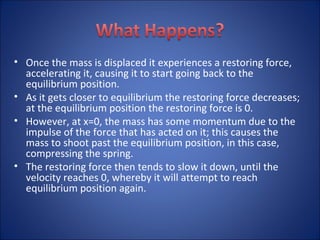 Once the mass is displaced it experiences a restoring force, accelerating it, causing it to start going back to the equilibrium position.  As it gets closer to equilibrium the restoring force decreases; at the equilibrium position the restoring force is 0.  However, at x=0, the mass has some momentum due to the impulse of the force that has acted on it; this causes the mass to shoot past the equilibrium position, in this case, compressing the spring.  The restoring force then tends to slow it down, until the velocity reaches 0, whereby it will attempt to reach equilibrium position again. 