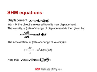 SHM equations
Displacement
At t = 0, the object is released from its max displacement.
The velocity, v, (rate of change of displacement) is then given by:
The acceleration, a, (rate of change of velocity) is:
Note that
)
(
cos
t
A
s 

)
(
sin
d
d
t
A
t
s
v 




a =
dv
dt
= -w2
Acos(wt)
 s
f
s
a
2
2
2

 



 