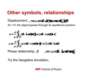 Other symbols, relationships
Displacement,
At t =0, the object passes through its equilibrium position.
Phase relationship, 
Try the Geogebra simulation.
)
2
sin(
)
sin(ft
A
t
A
s 



)
sin(
)]
cos(
[
)
cos(
)]
sin(
[
2
t
A
t
A
dt
d
a
t
A
t
A
dt
d
v













)
sin(



 t
A
s
 