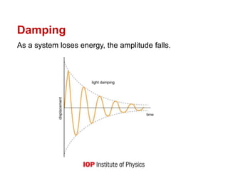 Damping
As a system loses energy, the amplitude falls.
 