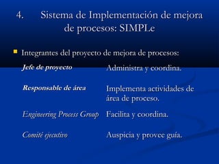 4.4. Sistema de ImplementaciSistema de Implementación de mejoraón de mejora
de procesos:de procesos: SIMPLeSIMPLe
 Integrantes del proyecto de mejora de procesos:Integrantes del proyecto de mejora de procesos:
Jefe de proyectoJefe de proyecto Administra y coordina.Administra y coordina.
Responsable de áreaResponsable de área Implementa actividades deImplementa actividades de
área de proceso.área de proceso.
Engineering Process GroupEngineering Process Group Facilita y coordina.Facilita y coordina.
Comité ejecutivoComité ejecutivo Auspicia y provee guía.Auspicia y provee guía.
 