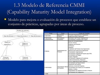 1.3 Modelo de Referencia CMMI1.3 Modelo de Referencia CMMI
(Capability Maturity Model Integration)(Capability Maturity Model Integration)
 Modelo para mejora o evaluación de procesos que establece unModelo para mejora o evaluación de procesos que establece un
conjunto de prácticas, agrupadas por áreas de proceso.conjunto de prácticas, agrupadas por áreas de proceso.
 