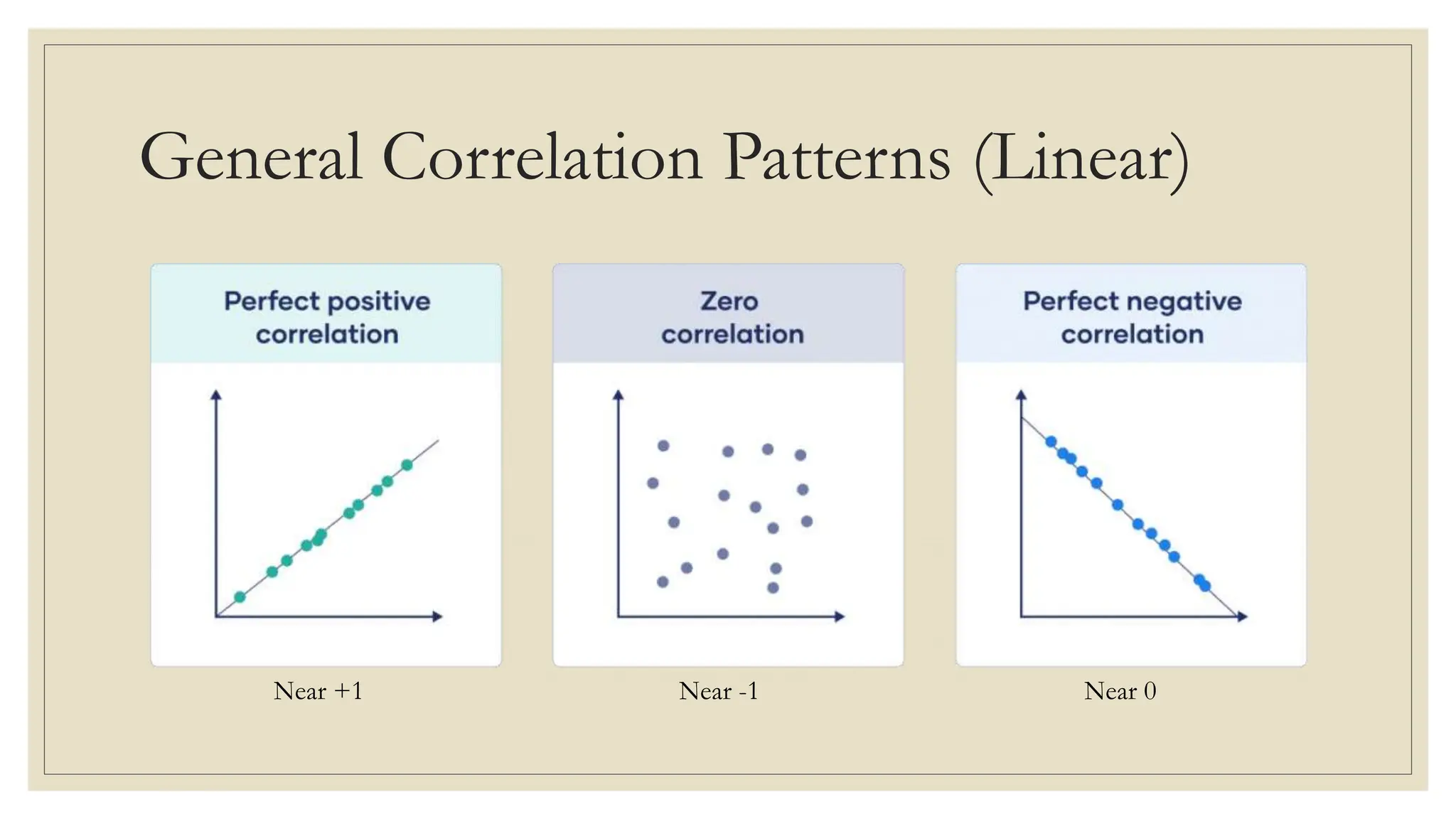 Simple Linear Regression and Correlation Analysis | PPTX