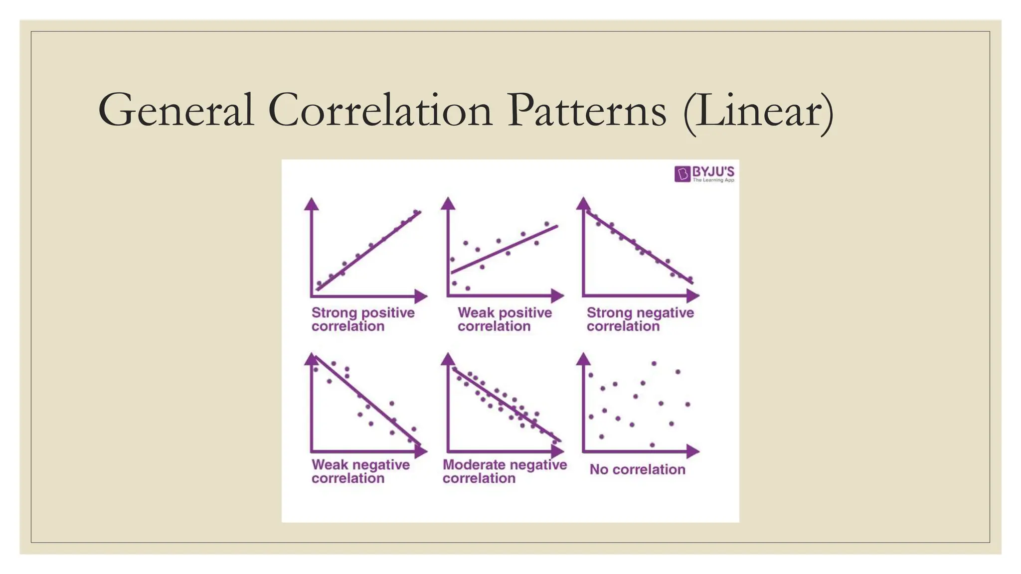 Simple Linear Regression and Correlation Analysis | PPT