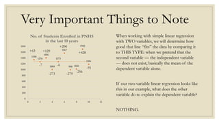 1340
1270
1406
1004
1273
1567
998 1021
1705
1186
0
200
400
600
800
1000
1200
1400
1600
1800
0 2 4 6 8 10 12
No. of Students Enrolled in PNHS
in the last 10 years
+63
-7
+129
-273
-4
+290
-279
-256
+428
-91
When working with simple linear regression
with TWO variables, we will determine how
good that line “fits” the data by comparing it
to THIS TYPE: when we pretend that the
second variable — the independent variable
— does not exist, basically the mean of the
dependent variable alone.
If our two-variable linear regression looks like
this in our example, what does the other
variable do to explain the dependent variable?
NOTHING.
Very Important Things to Note
 