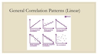 General Correlation Patterns (Linear)
 