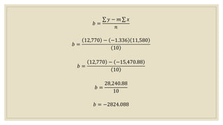 𝑏 =
𝑦 − 𝑚 𝑥
𝑛
𝑏 =
12,770 − −1.336 11,580
10
𝑏 =
12,770 − −15,470.88
10
𝑏 =
28,240.88
10
𝑏 = −2824.088
 