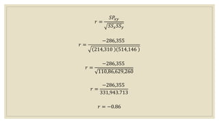 𝑟 =
𝑆𝑃𝑥𝑦
𝑆𝑆𝑥𝑆𝑆𝑦
𝑟 =
−286,355
214,310 514,146
𝑟 =
−286,355
110,86,629,260
𝑟 =
−286,355
331,943.713
𝑟 = −0.86
 