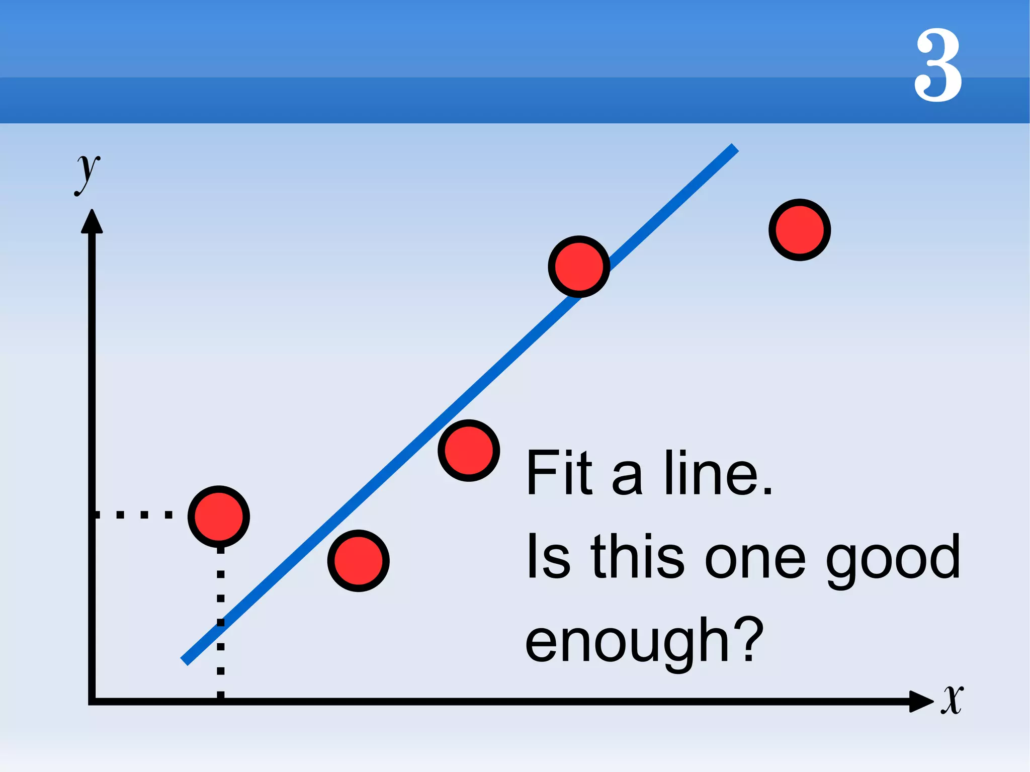 Fit a line. Is this one good enough? x y 