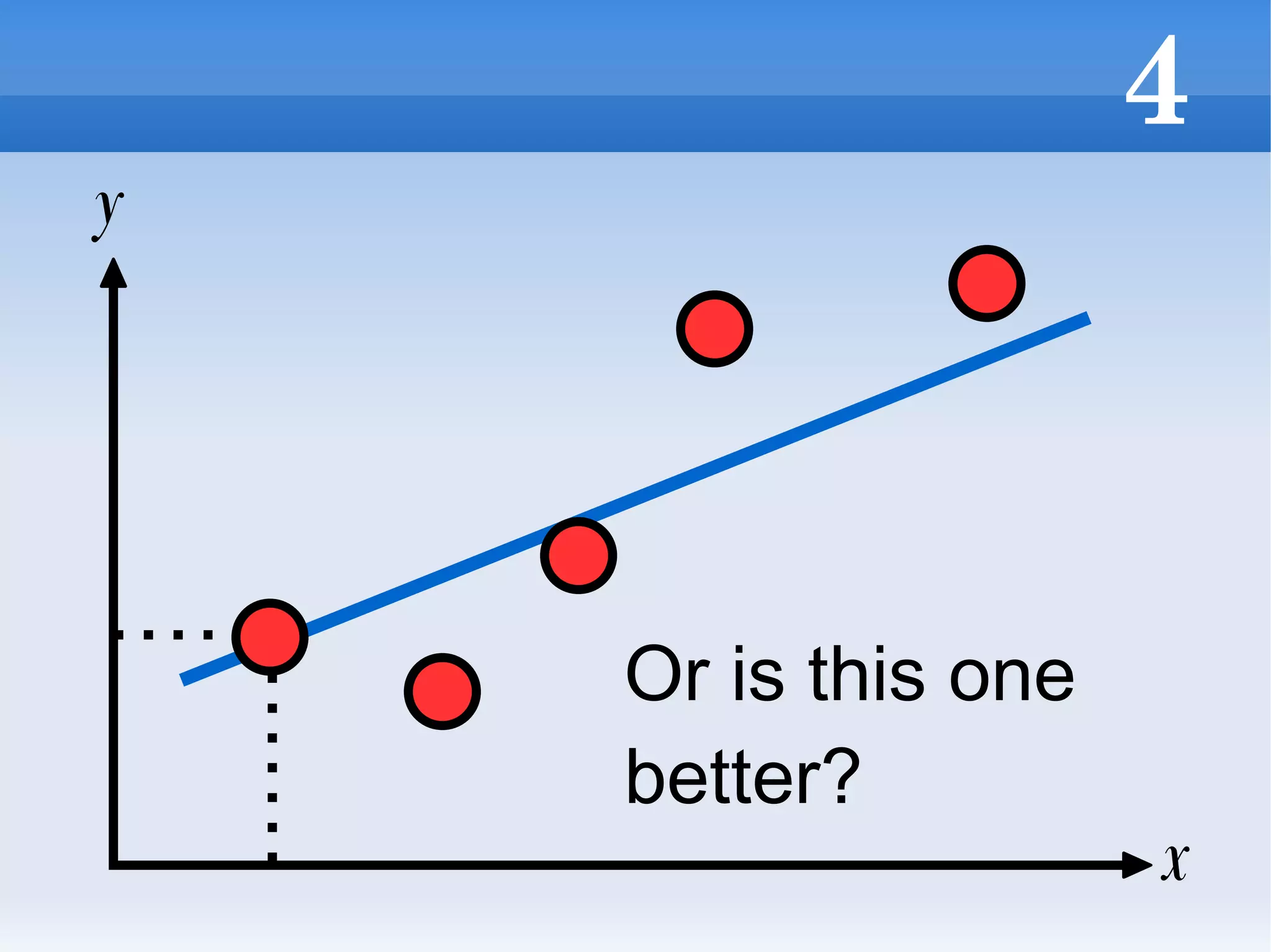 Or is this one better? x y 