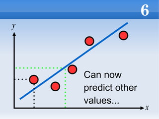 Simple Linear Regression (simplified) | ODP
