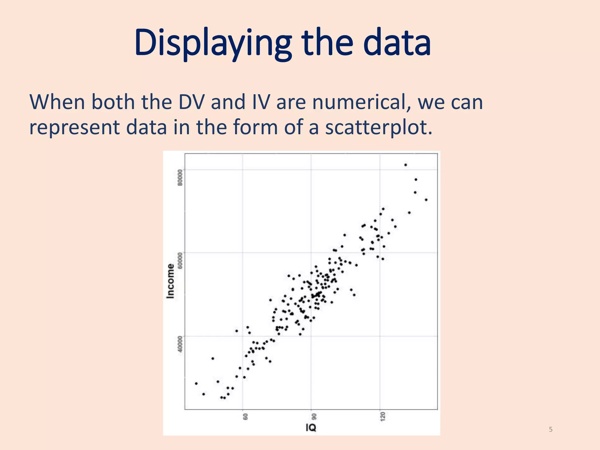 Displaying the data
When both the DV and IV are numerical, we can
represent data in the form of a scatterplot.
5
 