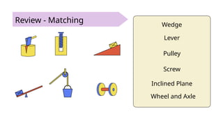 Review - Matching Wedge
Lever
Pulley
Screw
Inclined Plane
Wheel and Axle
 