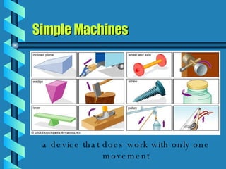 Simple Machines a device that does work with only one movement 