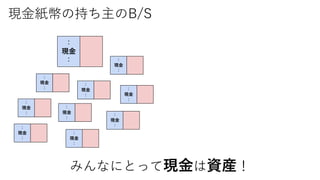 現金紙幣の持ち主のB/S
：
現金
： ：
現金
：
：
現金
：
：
現金
：
：
現金
：
：
現金
：
：
現金
：
：
現金
：：
現金
：
みんなにとって現金は資産！
：
現金
：
 