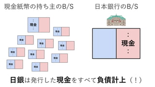 現金紙幣の持ち主のB/S
：
現金
： ：
現金
：
：
現金
：
：
現金
：
：
現金
：
：
現金
： ：
現金
：
日本銀行のB/S
：
現金
：：
現金
：
：
現金
：
：
現金
：
日銀は発行した現金をすべて負債計上（！）
 