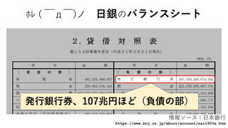 ﾎﾚ ( ￣д￣)ノ 日銀のバランスシート
発行銀行券、107兆円ほど（負債の部）
情報ソース：日本銀行
https://www.boj.or.jp/about/account/zai1905a.htm
 