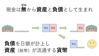 現金
現金現金 現金
現金は無から資産と負債として生まれ
ゼロ
負債を日銀が計上し
資産（紙幣）が流通する貨幣
 