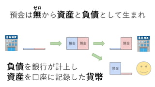 預金
預金預金 預金
預金は無から資産と負債として生まれ
ゼロ
負債を銀行が計上し
資産を口座に記録した貨幣
 