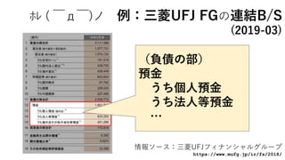 ﾎﾚ ( ￣д￣)ノ 例：三菱UFJ FGの連結B/S
(2019-03)
情報ソース：三菱UFJフィナンシャルグループ
https://www.mufg.jp/ir/fs/2018/
（負債の部）
預金
うち個人預金
うち法人等預金
…
 