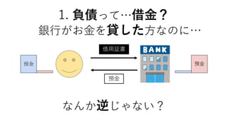 1. 負債って…借金？
銀行がお金を貸した方なのに…
借用証書
預金
預金 預金
なんか逆じゃない？
 
