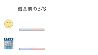 借金前のB/S
 
