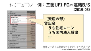 ﾎﾚ ( ￣д￣)ノ 例：三菱UFJ FGの連結B/S
(2019-03)
情報ソース：三菱UFJフィナンシャルグループ
https://www.mufg.jp/ir/fs/2018/
（資産の部）
貸出金
うち住宅ローン
うち国内法人貸出
…
 