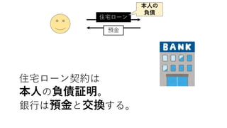 住宅ローン
預金
本人の
負債
住宅ローン契約は
本人の負債証明。
銀行は預金と交換する。
 