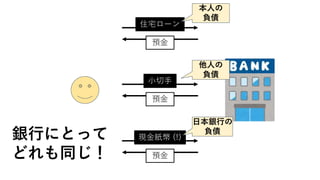 小切手
預金
住宅ローン
預金
本人の
負債
他人の
負債
預金
現金紙幣 (!)
日本銀行の
負債
銀行にとって
どれも同じ！
 