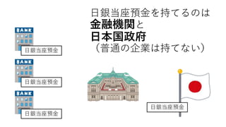 日銀当座預金
日銀当座預金
日銀当座預金
日銀当座預金
日銀当座預金を持てるのは
金融機関と
日本国政府
（普通の企業は持てない）
 