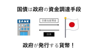 国債は政府の資金調達手段
国債
日銀当座預金
政府が発行する貨幣！
 