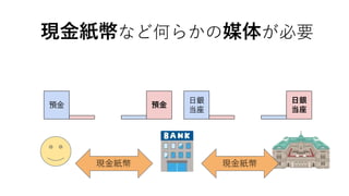 日銀
当座
現金紙幣など何らかの媒体が必要
日銀
当座
預金預金
現金紙幣 現金紙幣
 
