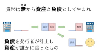 資産
負債資産 負債
貨幣は無から資産と負債として生まれ
ゼロ
負債を発行者が計上し
資産が誰かに渡ったもの
 