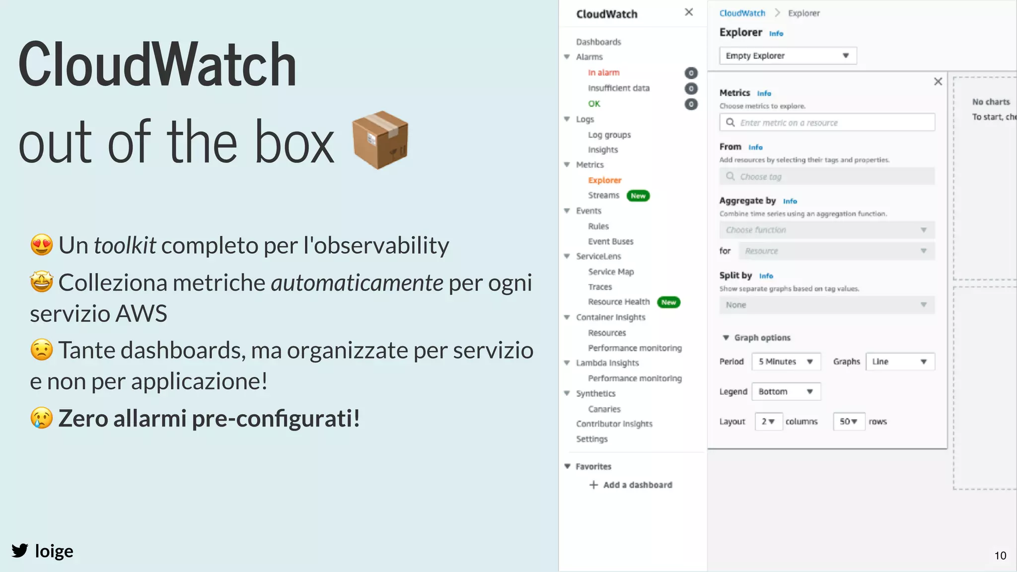 CloudWatch 
out of the box 📦
loige
😍Un toolkit completo per l'observability 
🤩Colleziona metriche automaticamente per ogni
servizio AWS
😟Tante dashboards, ma organizzate per servizio
e non per applicazione!
😢Zero allarmi pre-conﬁgurati!
10
 