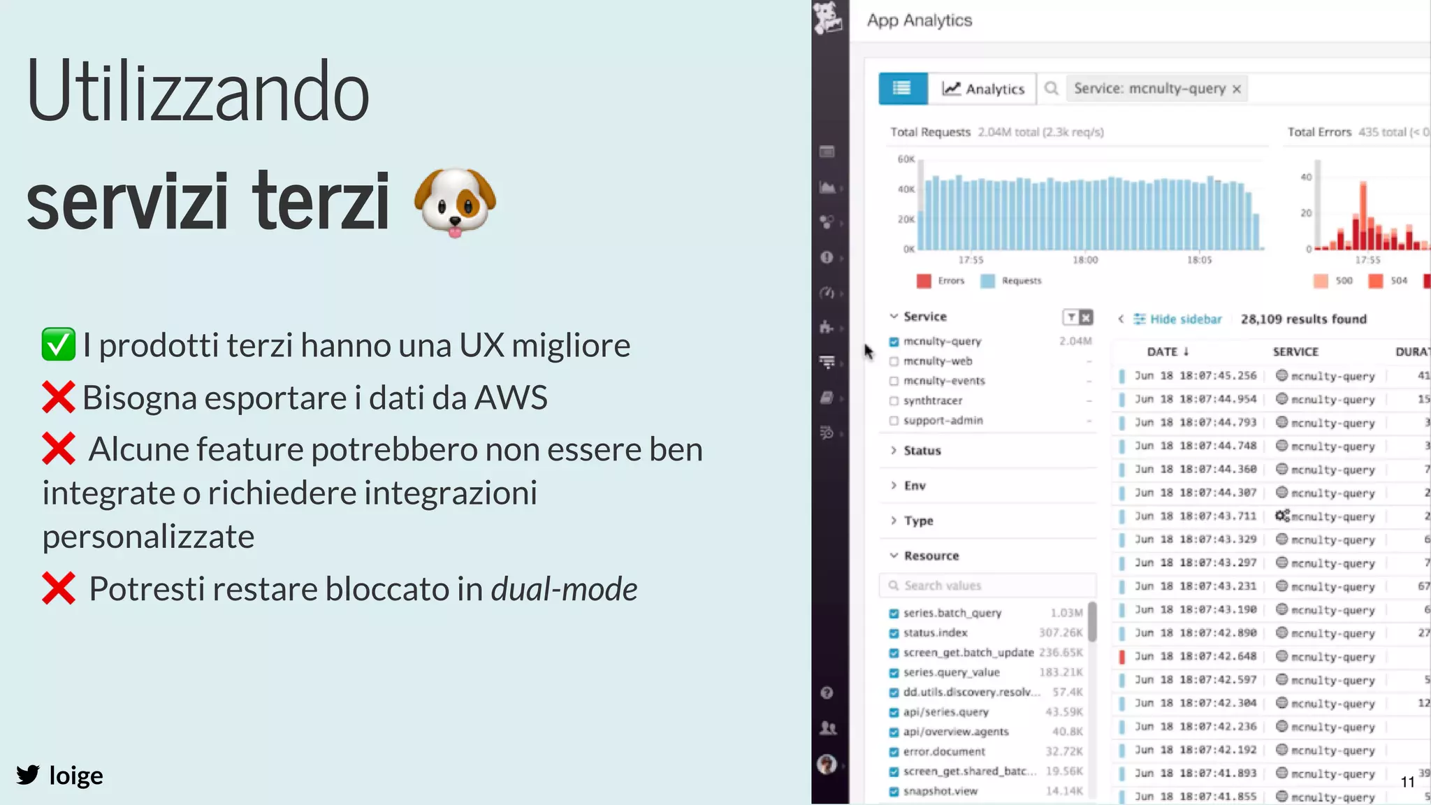 Utilizzando
servizi terzi 🐶
loige
✅I prodotti terzi hanno una UX migliore
❌Bisogna esportare i dati da AWS
❌  Alcune feature potrebbero non essere ben
integrate o richiedere integrazioni
personalizzate
❌  Potresti restare bloccato in dual-mode
11
 