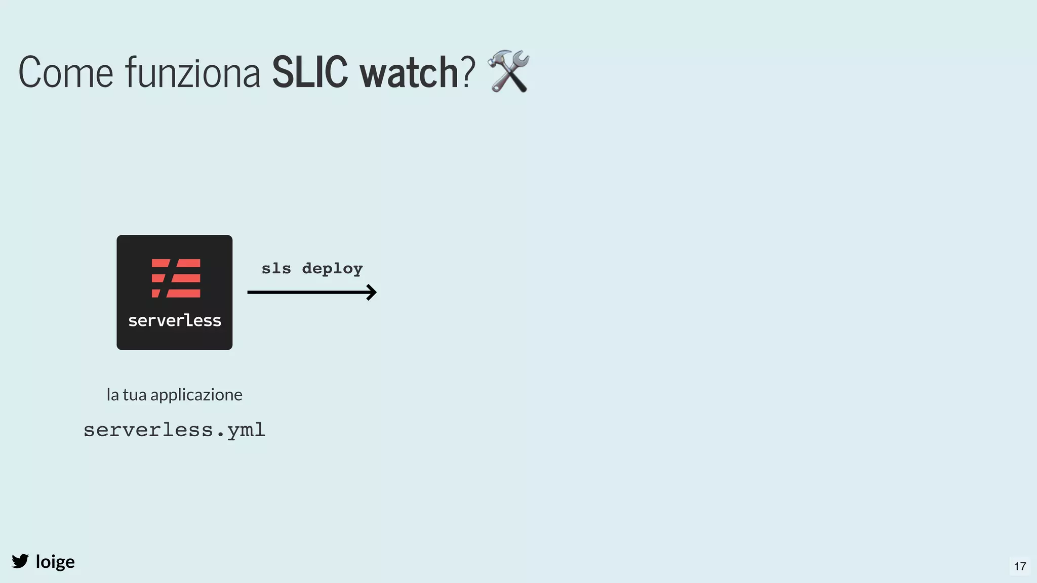Come funziona SLIC watch? 🛠
loige
la tua applicazione
serverless.yml
sls deploy
17
 