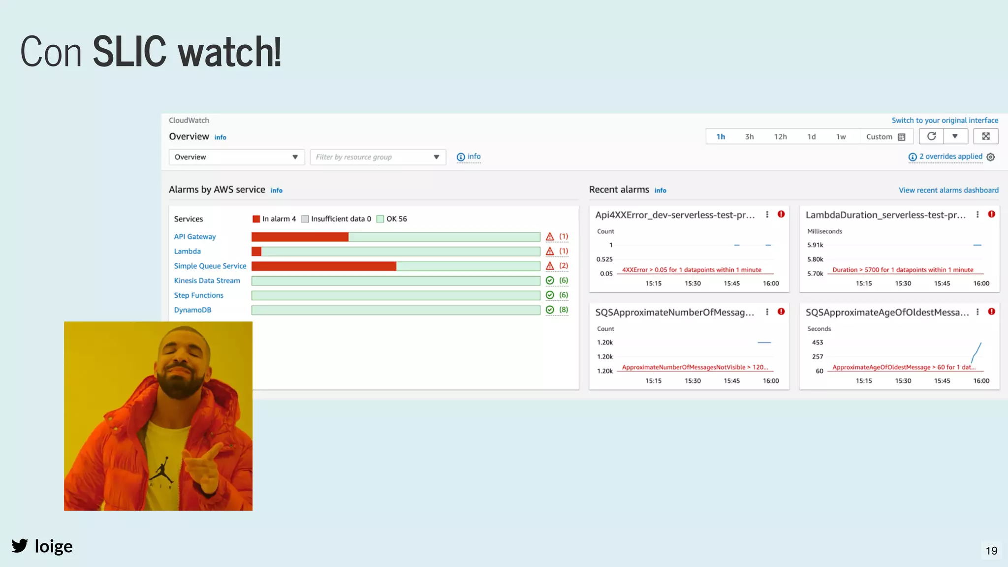 loige
Con SLIC watch!
19
 