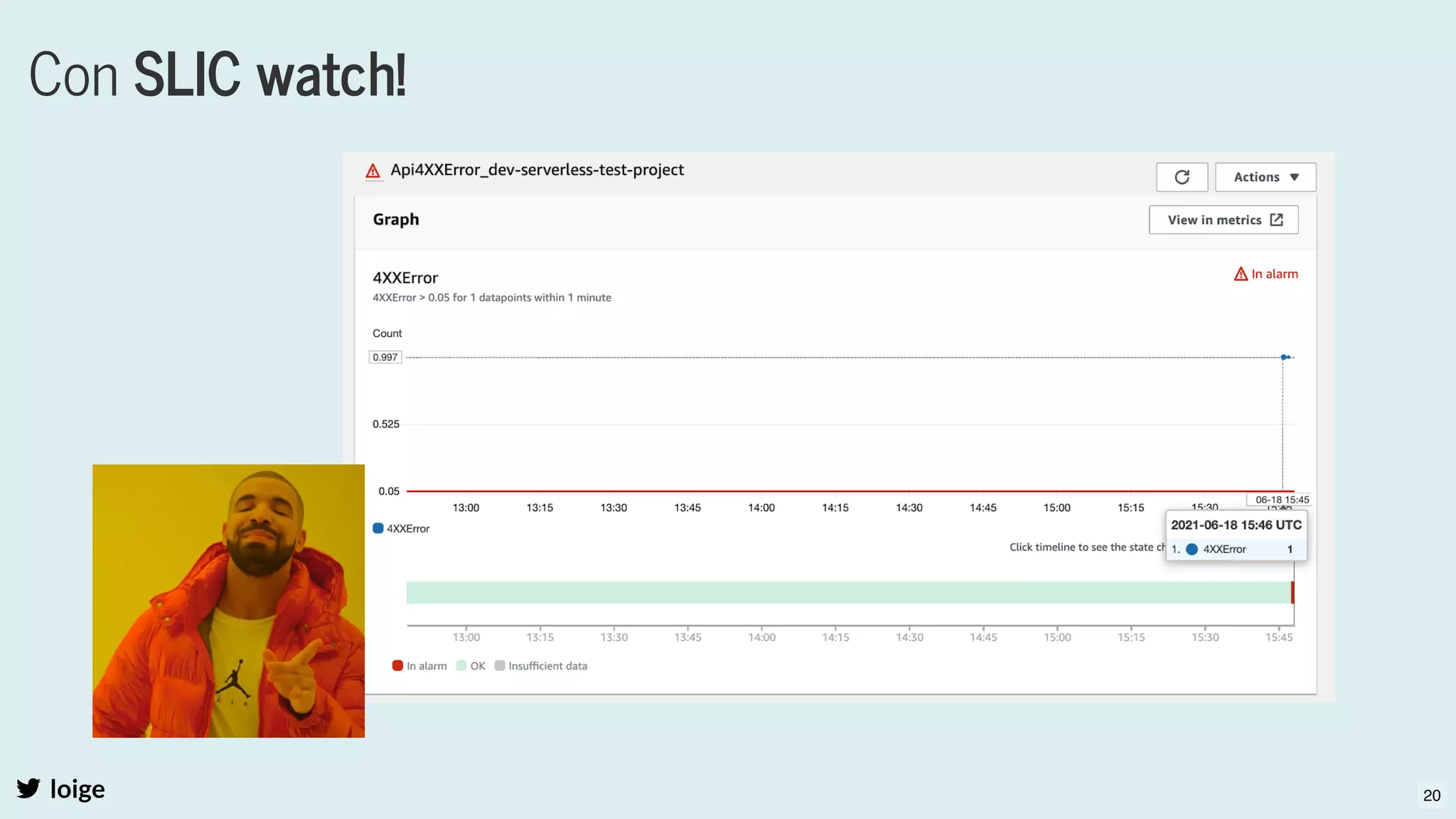 loige
Con SLIC watch!
20
 