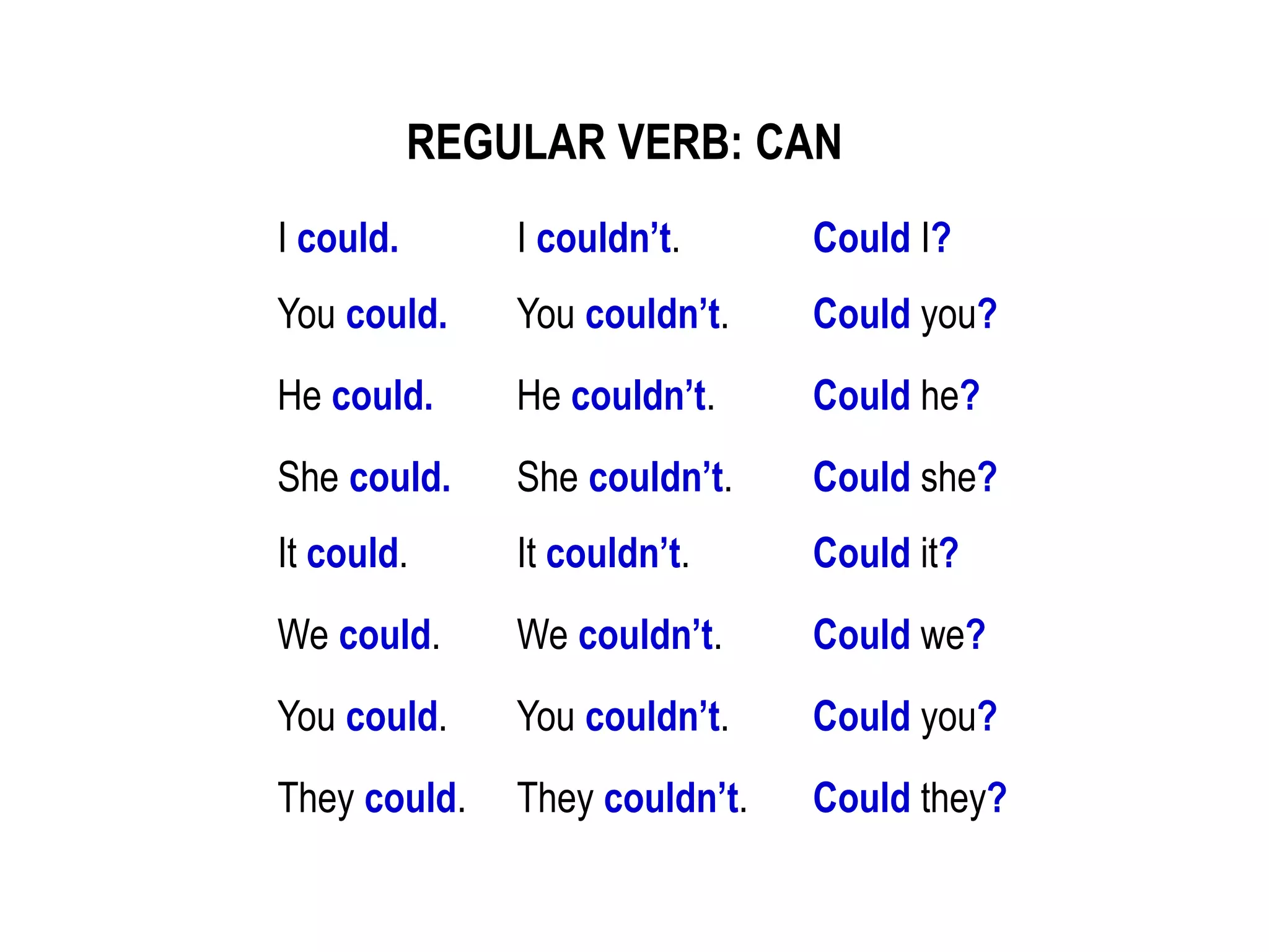 EL PASADO SIMPLE
I could. I couldn’t. Could I?
You could. You couldn’t. Could you?
He could. He couldn’t. Could he?
She could. She couldn’t. Could she?
It could. It couldn’t. Could it?
We could. We couldn’t. Could we?
You could. You couldn’t. Could you?
They could. They couldn’t. Could they?
REGULAR VERB: CAN
 