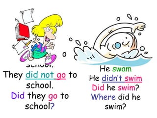 He swam
He didn’t swim
Did he swim?
Where did he
swim?
They went to
school.
They did not go to
school.
Did they go to
school?