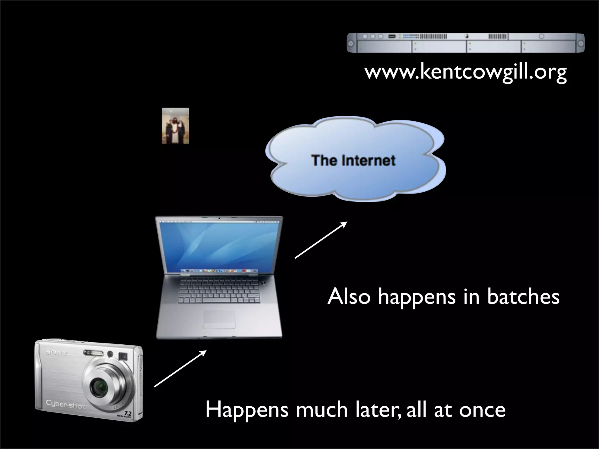 Simple Photo Processing and Web Display with Perl