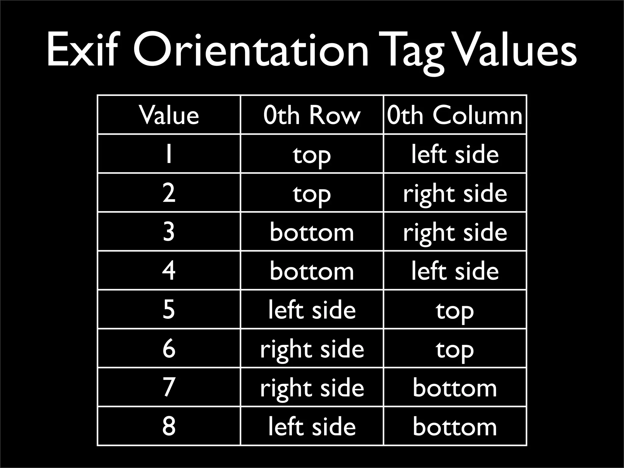 Simple Photo Processing and Web Display with Perl