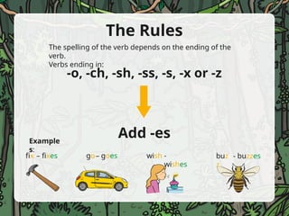 simple-present-tense-warmup-powerpoint-_ver_2.pptx